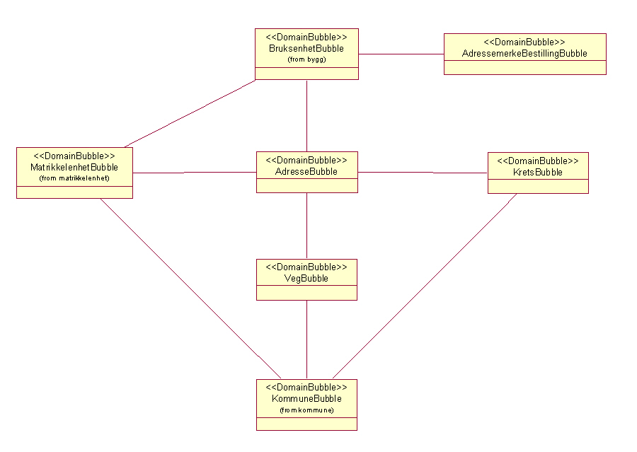 Domenebobler for Adresse