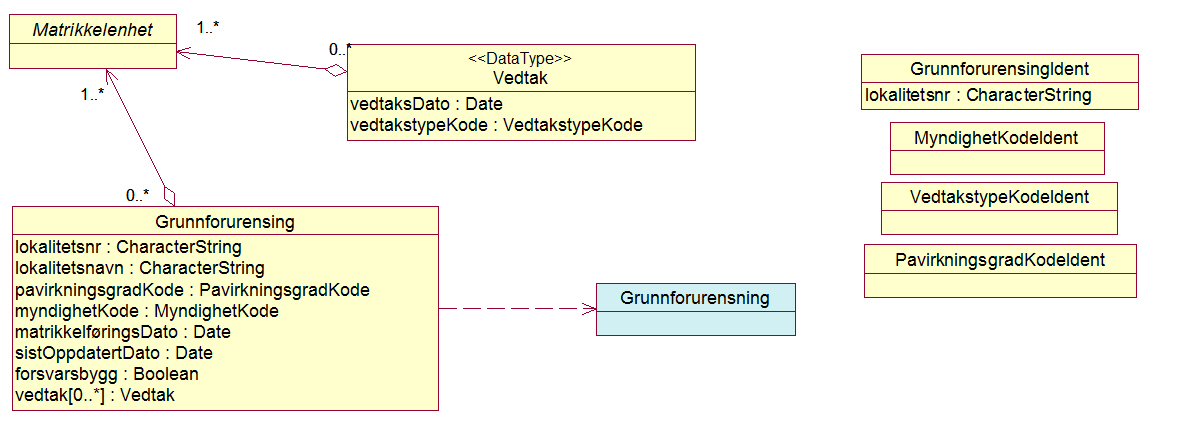 Analysemodell for Grunnforurensing